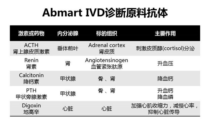 Abmart IVD 诊断原料抗体overview.jpg